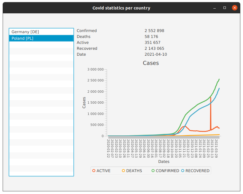 Okno aplikacji z wykresem serii danych dla Polski /covid-app-window-chart-filled.png