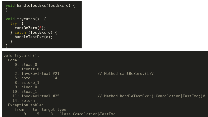 code and bytecode for try-catch
