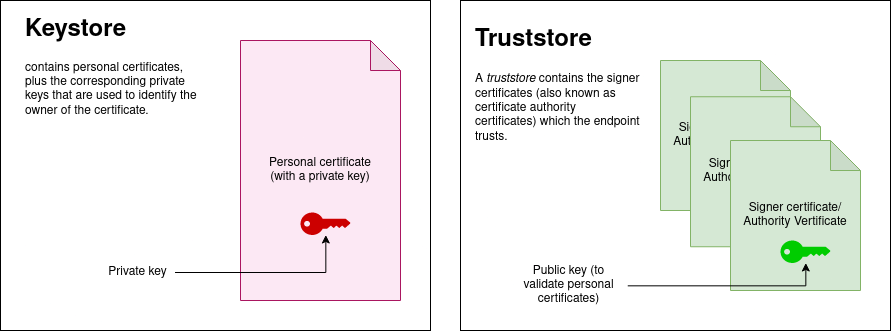 ./keystore_truststore_defs.drawio.png