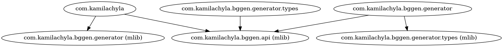 Wygenerowany wykres zależności między modułami /java-9-jdeps-small.png