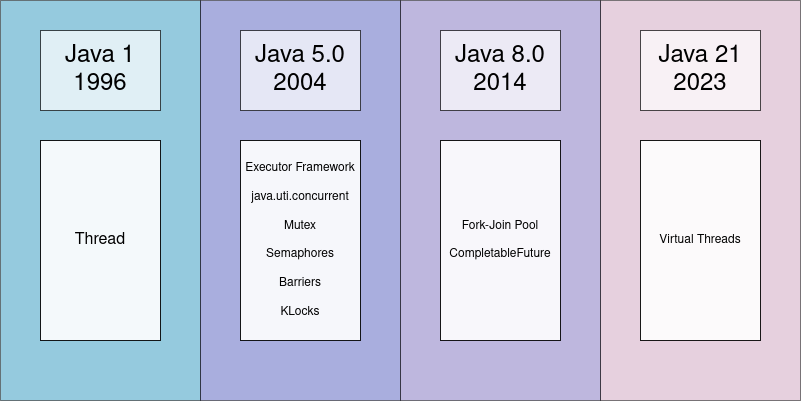 ./java-concurrent.png