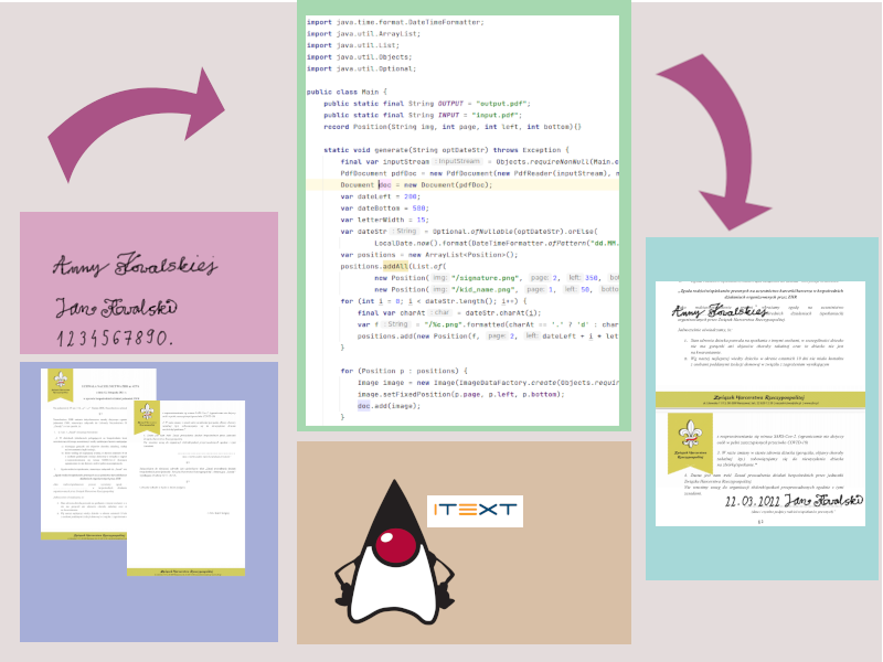Używam biblioteki itext, aby nałożyć obrazy png na istniejący dokument pdf. /posts/automatic-handwriting/generate_pdf.png